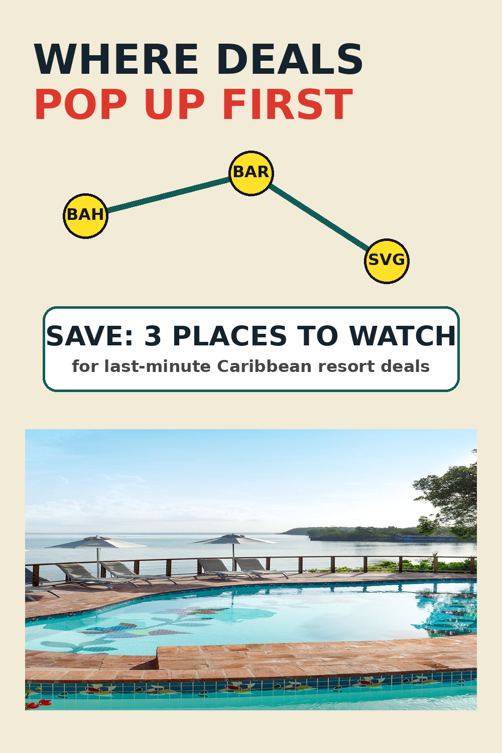 Caribbean island map showing last-minute booking viability by destination — Grenada, Saint Vincent, and Curaçao in the green zone for availability